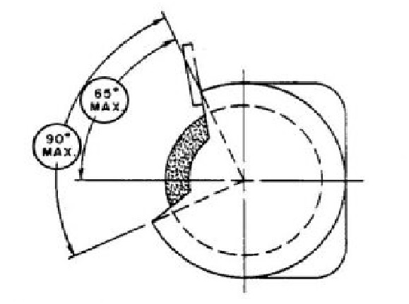 Grinder Guard Specifications